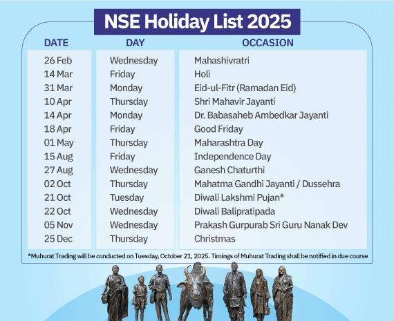 NSE Holiday List 2025