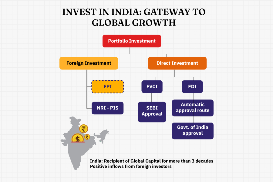 INVEST IN INDIA: GATEWAY TO GLOBAL GROWTH