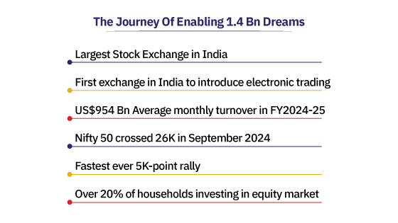 The Journey of Enabling 1.4 Bn Dreams