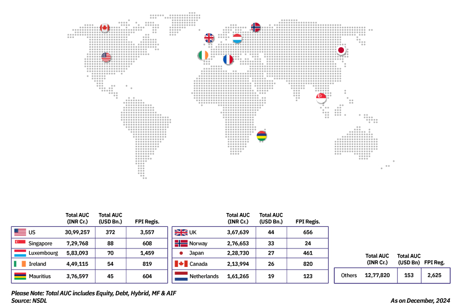 NSE: MAGNETIZING GLOBAL INVESTOR INTEREST