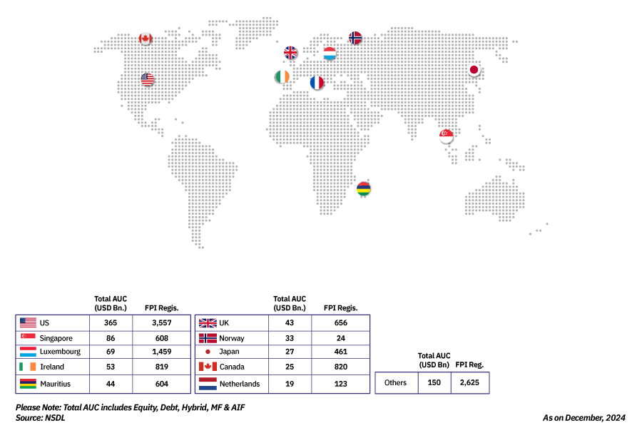 NSE: MAGNETIZING GLOBAL INVESTOR INTEREST