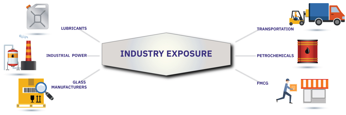 Industry Exposure