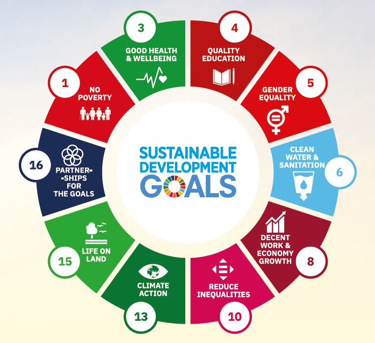 Sustainable development Goals-NSE CSR